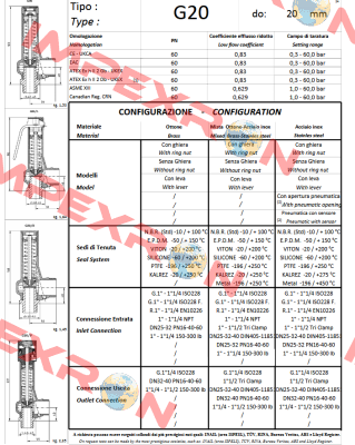 008349142 Nuova General Instruments